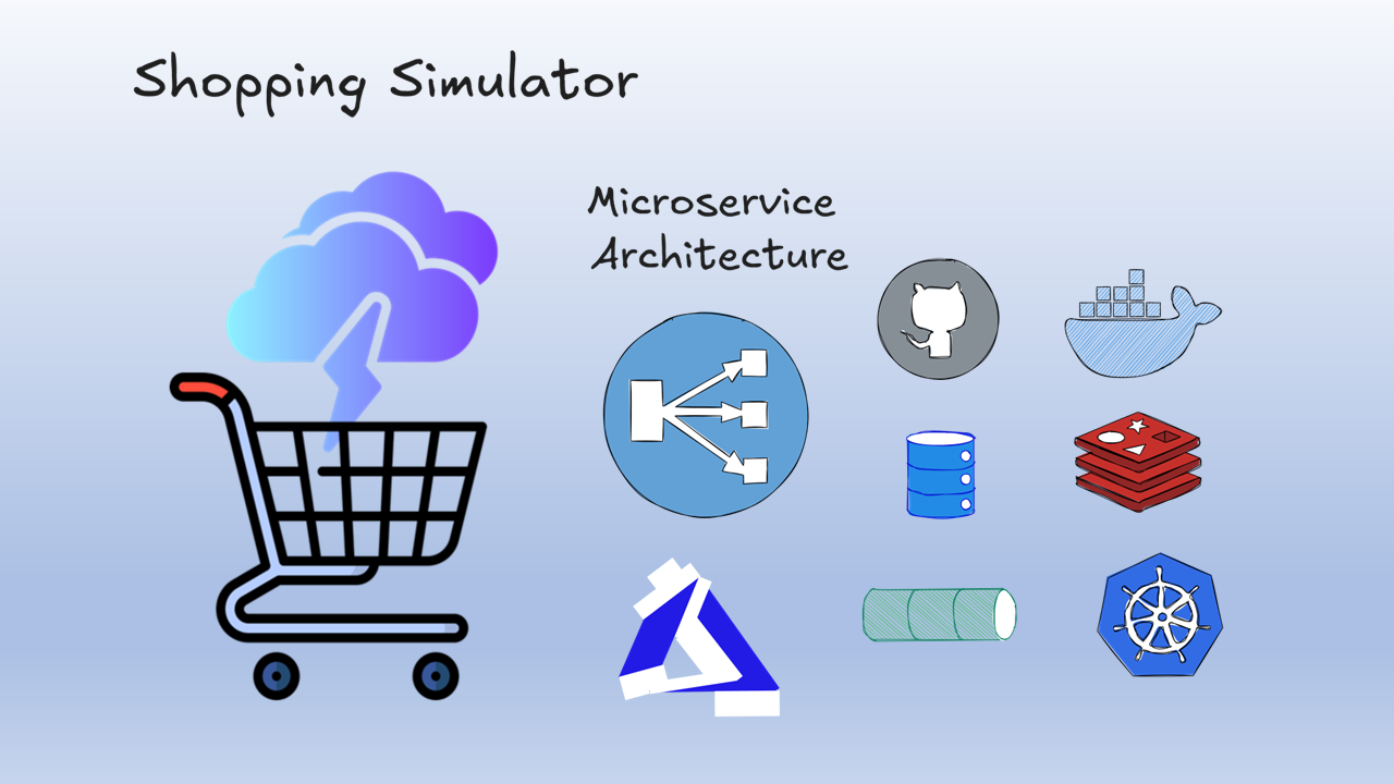 shopping-simulator