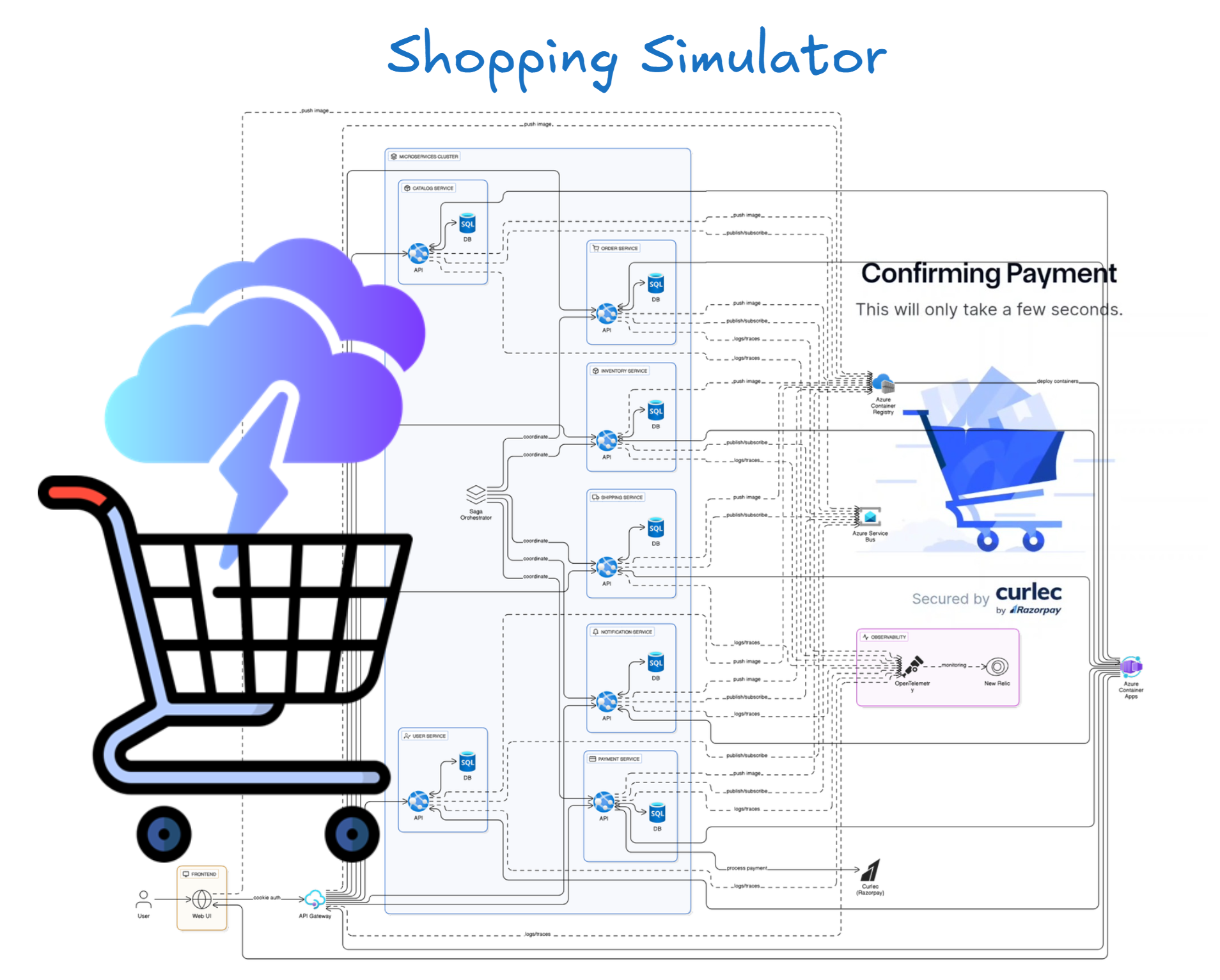 shopping-simulator